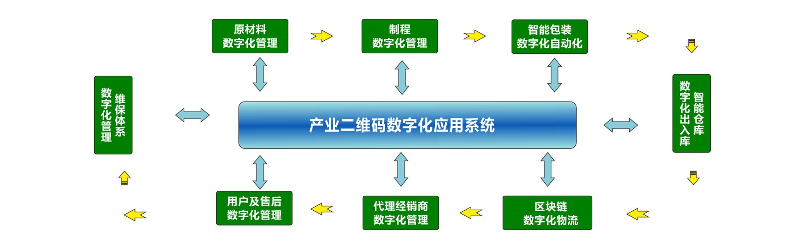 智能二维码溯源系统