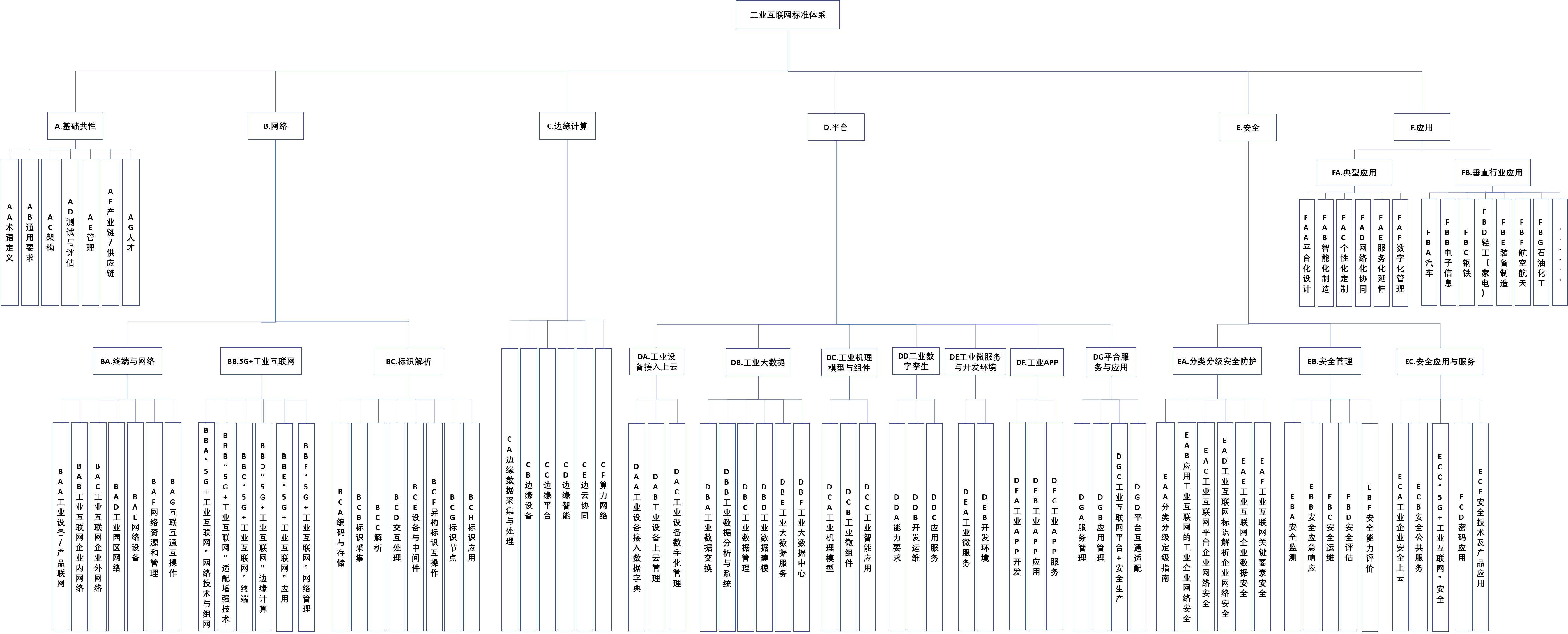 工业互联网标准体系框架图